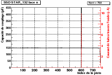 \epsfig{file=/home/suire/these/xfigure/Production/C_pistesN_132.eps,width=10.5cm,height=7cm}