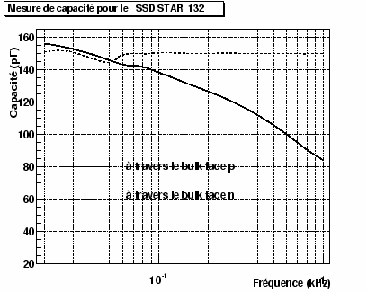 \begin{figure}
\centering\includegraphics[width=10cm,height=8cm,clip=true,draft...
...e,angle=0]
{/home/suire/these/xfigure/Production/capaMeas132.eps} \end{figure}