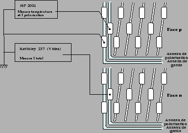 \epsfig{file=/home/suire/these/xfigure/Production/Istab.eps,width=0.7\linewidth,height=6cm}