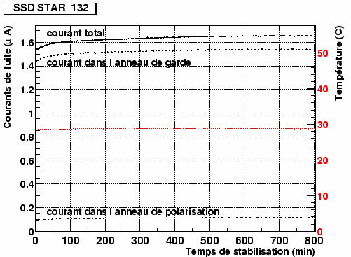 \epsfig{file=/home/suire/these/xfigure/Production/I_stab_132.eps,width=\linewidth,height=9cm}
