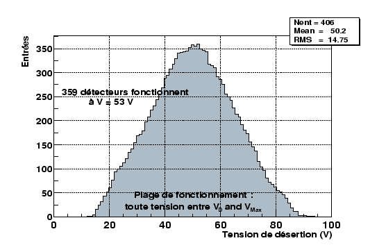 \epsfig{file=/home/suire/these/xfigure/Production/vop2.eps,width=\linewidth,height=8cm}