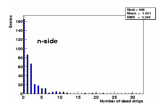 \includegraphics[width=\linewidth,height=8cm,clip=true,draft=false]
{/home/suire/these/xfigure/Production/DeadStripsN.eps}