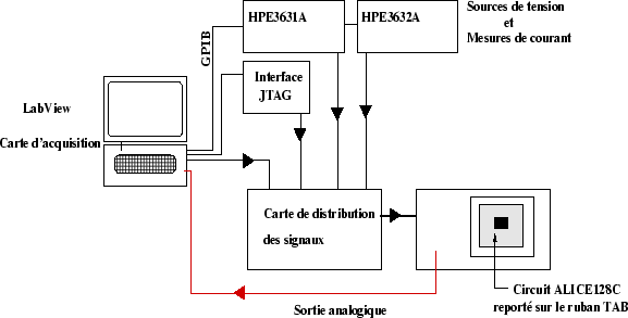 \begin{figure}
\centering\includegraphics[width=14cm,height=8cm,clip=true,draft=false]
{/home/suire/these/xfigure/Production/aliceTest.eps} \end{figure}