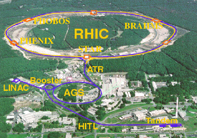 \begin{figure}
\centering\includegraphics[width=14cm,clip=true,draft=false]
{/home/suire/these/figure/rhic.eps} \end{figure}