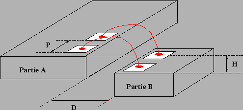 \includegraphics[width=11cm,height=5cm,clip=true,draft=false,angle=0]
{/home/suire/xfigure/wirebond.eps}
