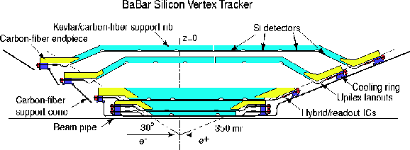 \begin{figure}
\centering\includegraphics[width=13cm,height=5cm,clip=true,draft=false]
{/home/suire/these/figure/svtbb0.eps} \end{figure}