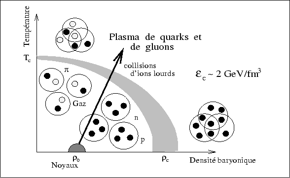 \begin{figure}
\centering\includegraphics[width=13cm,height=8cm,clip=true,draft=false]
{/home/suire/these/xfigure/Plasma/diagramme.eps} \end{figure}