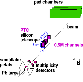 \begin{figure}
\centering\includegraphics[width=8cm,height=8cm,clip=true,draft=false]
{/home/suire/these/figure/wa97_new.eps} \end{figure}