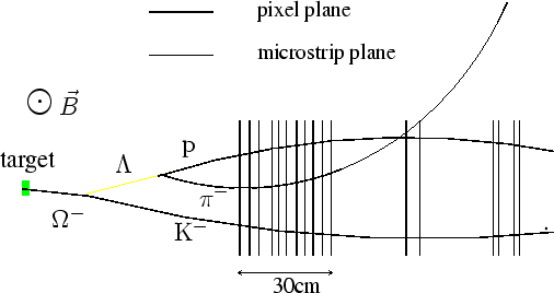 \begin{figure}
\centering\includegraphics[width=12cm,height=7cm,clip=true,draft=false]
{/home/suire/these/figure/wa97_track1.eps} \end{figure}