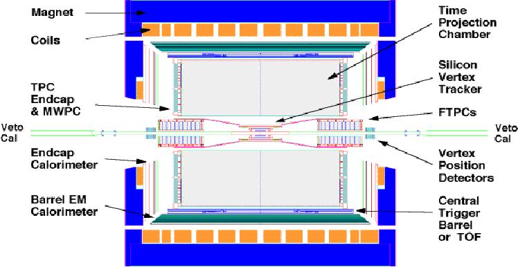\begin{figure}
\centering\includegraphics[width=17cm,clip=true,draft=false]
{/home/suire/Star/pictures/star_detector_side.eps} \end{figure}