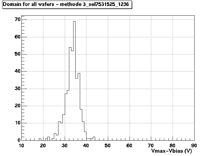 Voltage domain