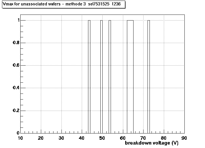 Breakdown voltage