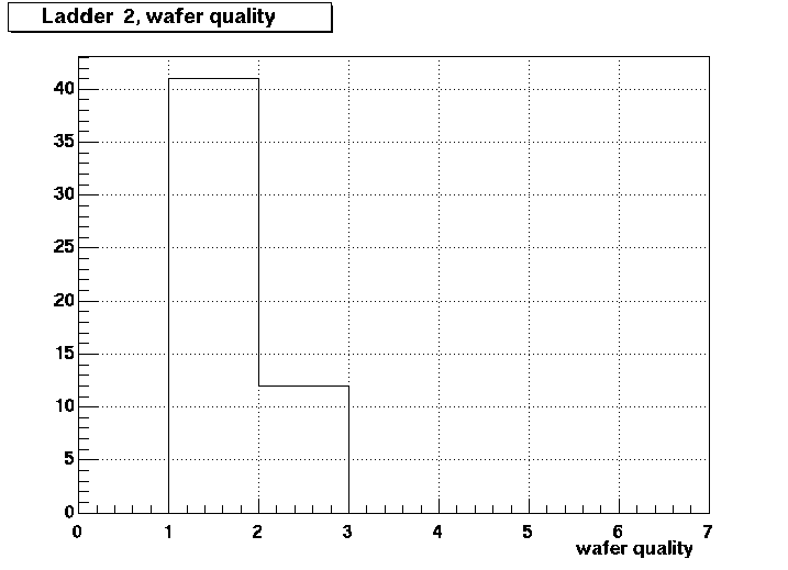Ladder  2 wafer quality