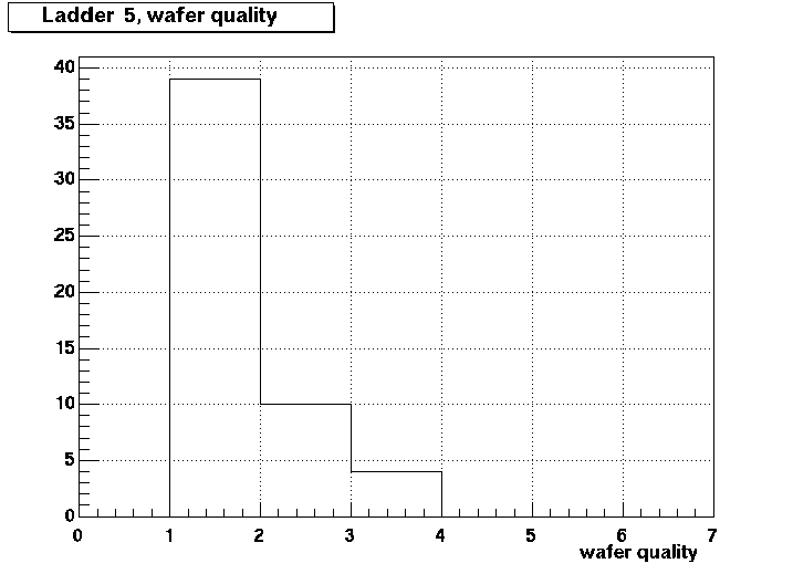 Ladder  5 wafer quality