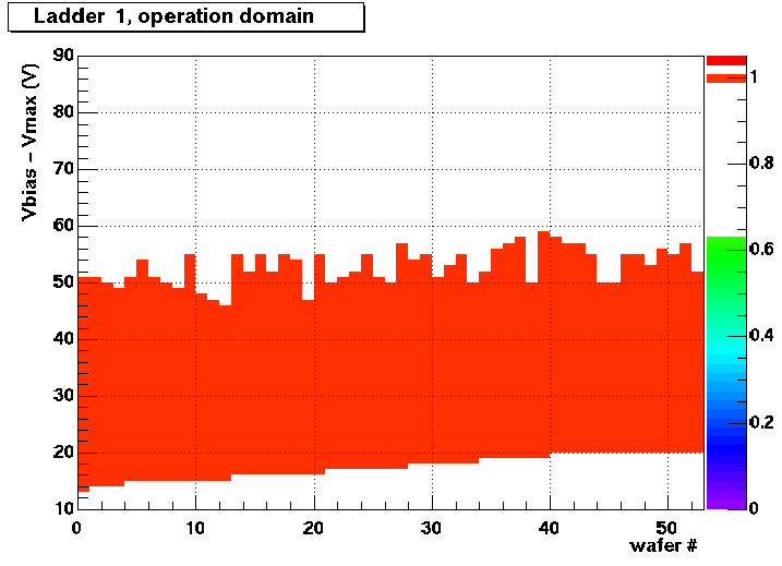 Ladder  1 Operation Domain