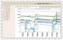 dbPlots