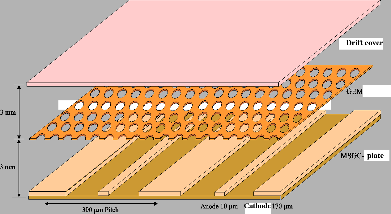 \begin{figure}\epsffile{/data/gorbunov/itrpic/gem_msgc.eps}\end{figure}