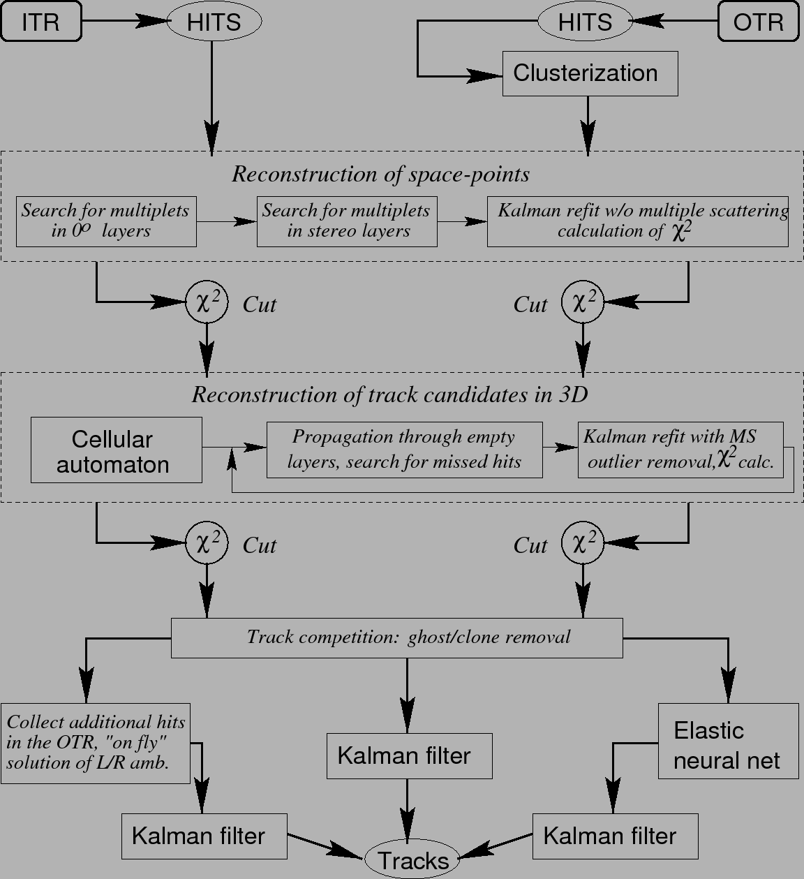 \begin{figure}\epsffile{/home/gorbunov/dissshtml/papers/cats/full_chainb.eps}\end{figure}