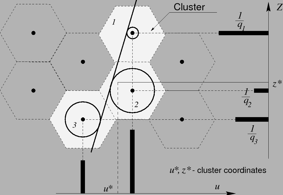 \begin{figure}\epsffile{/home/gorbunov/dissshtml/papers/cats/clustb.eps}\end{figure}