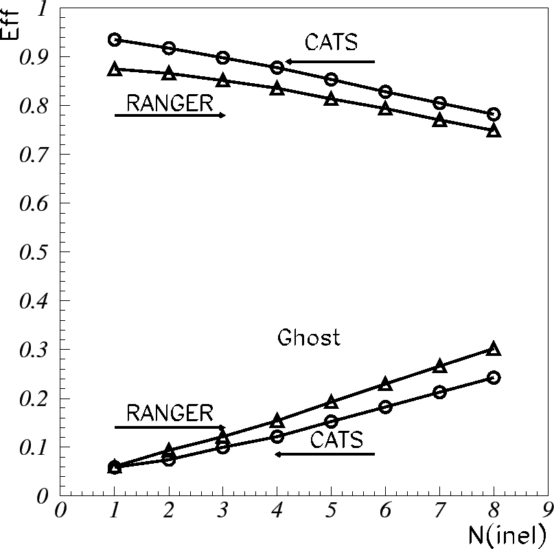 \begin{figure}\epsffile{/home/gorbunov/dissshtml/papers/cats/effgb.eps}\end{figure}