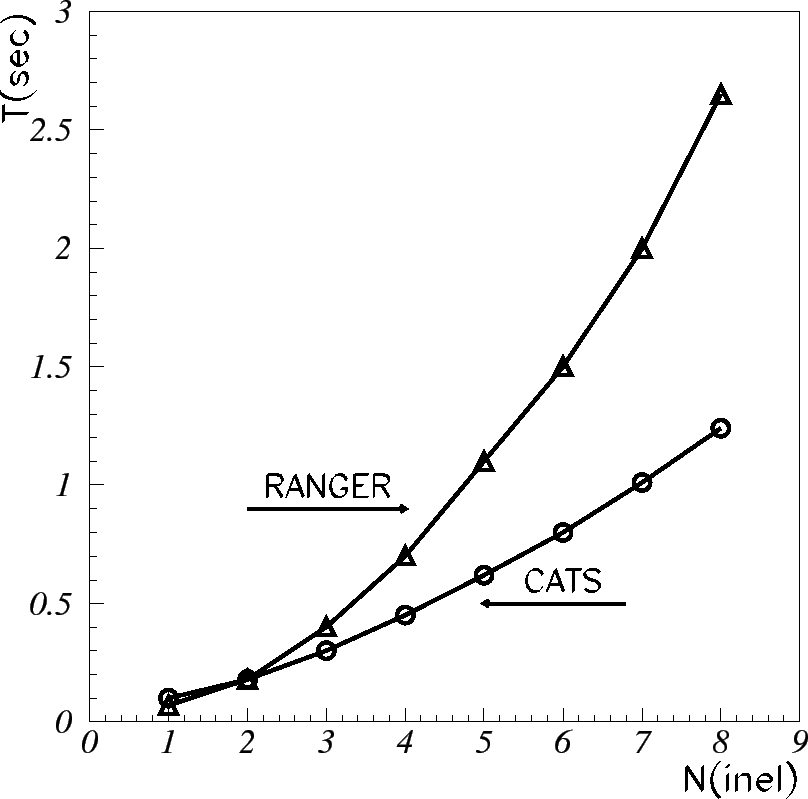 \begin{figure}\epsffile{/home/gorbunov/dissshtml/papers/cats/timeb.eps}\end{figure}