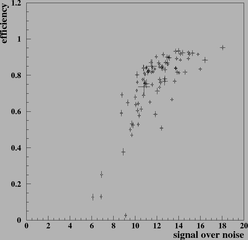 \begin{figure}\epsffile{/data/gorbunov/papers/EFFICI/effivssn.eps}\end{figure}