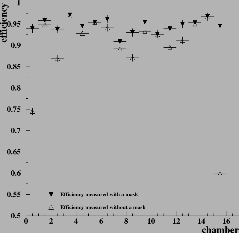 \begin{figure}\epsffile{/data/gorbunov/papers/EFFICI/maskeff.eps}\end{figure}
