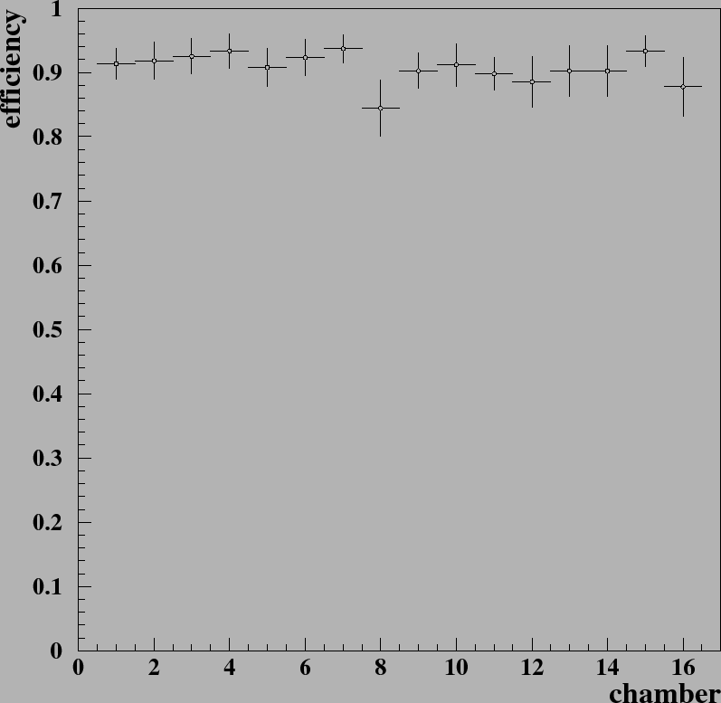 \begin{figure}\epsffile{effms01sum.eps}\end{figure}