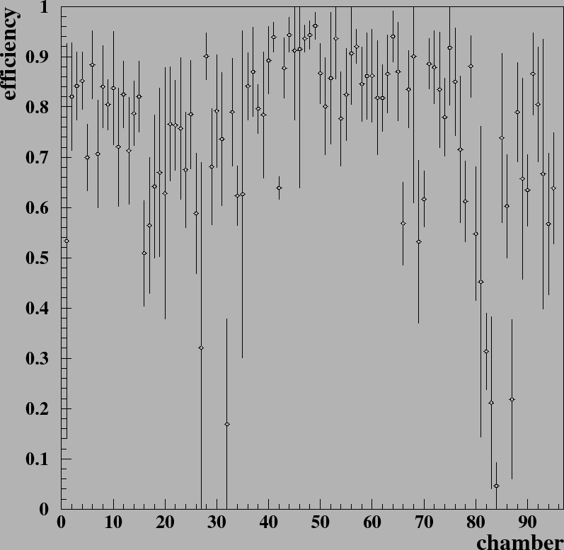 \begin{figure}\epsffile{plotoverall.eps}\end{figure}