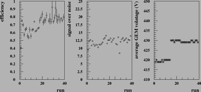 \begin{figure}\epsffile{/data/gorbunov/papers/EFFICI/effvsgem/eff10++4.eps}\end{figure}