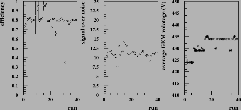 \begin{figure}\epsffile{/data/gorbunov/papers/EFFICI/effvsgem/eff12--1.eps}\end{figure}