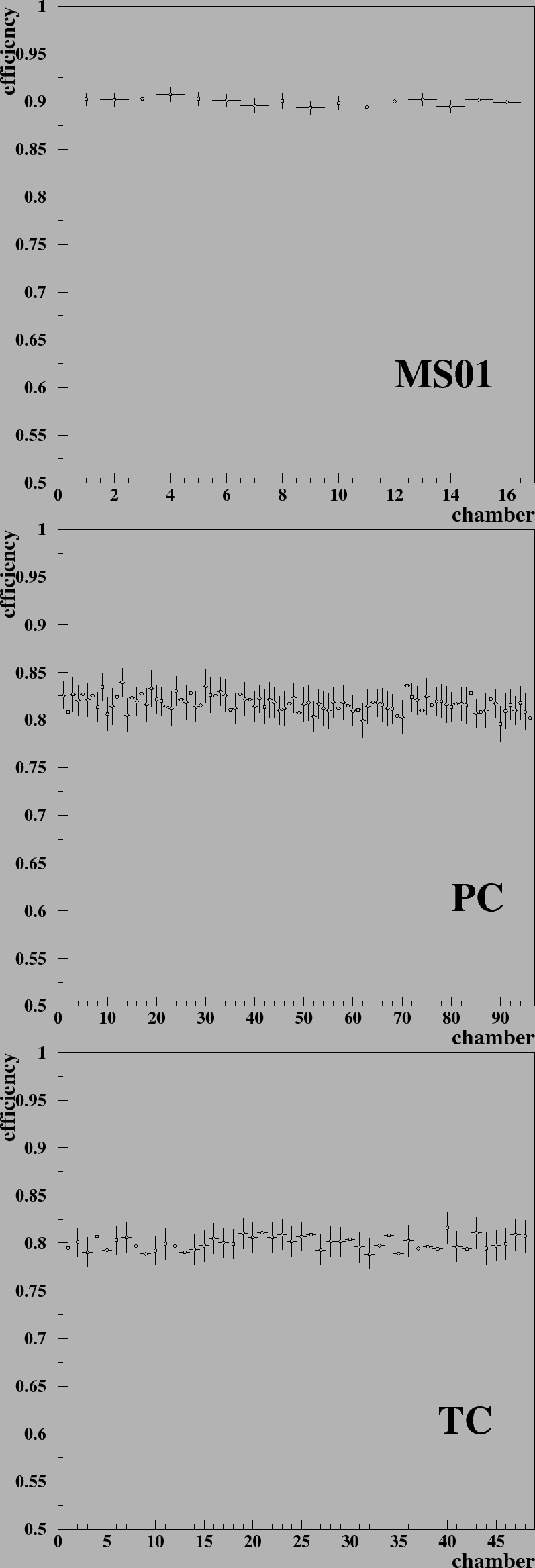 \begin{figure}\epsffile{/data/gorbunov/papers/MCplots/effms.eps}
\epsffile{/data...
...lots/effpc.eps}
\epsffile{/data/gorbunov/papers/MCplots/efftc.eps}\end{figure}