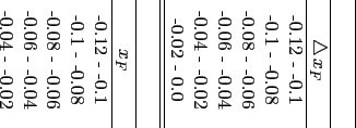 \begin{sidewaystable}
% latex2html id marker 3549\begin{center}
\small
\begin{...
...The $p_t^2$\ bins ($\triangle\, p_t^2$) are in $(GeV/c)^2$.}
\end{sidewaystable}