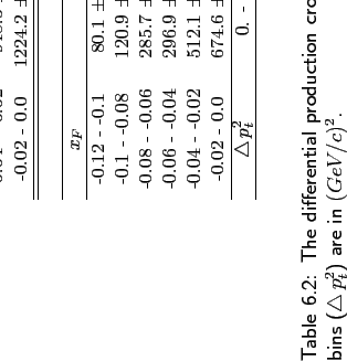\begin{sidewaystable}
% latex2html id marker 3570\begin{center}
\small
\begin{...
...The $p_t^2$\ bins ($\triangle\, p_t^2$) are in $(GeV/c)^2$.}
\end{sidewaystable}