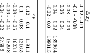 \begin{sidewaystable}
% latex2html id marker 3591\begin{center}
\small
\begin{...
...The $p_t^2$\ bins ($\triangle\, p_t^2$) are in $(GeV/c)^2$.}
\end{sidewaystable}