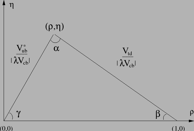 \begin{figure}\epsffile{/data/gorbunov/hera/triangle.eps}\end{figure}