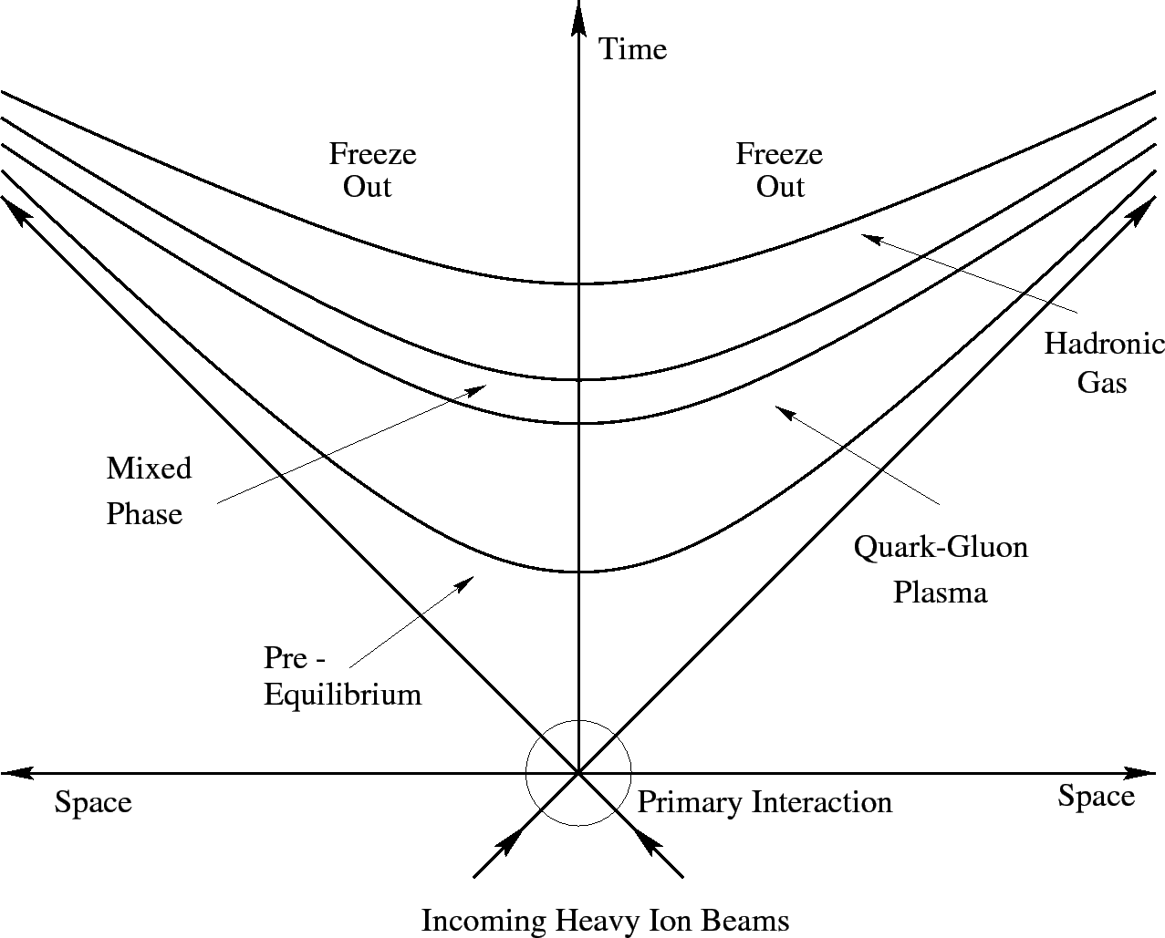 \begin{figure}\epsffile{/data/gorbunov/hera/spacetime_good.eps}\end{figure}