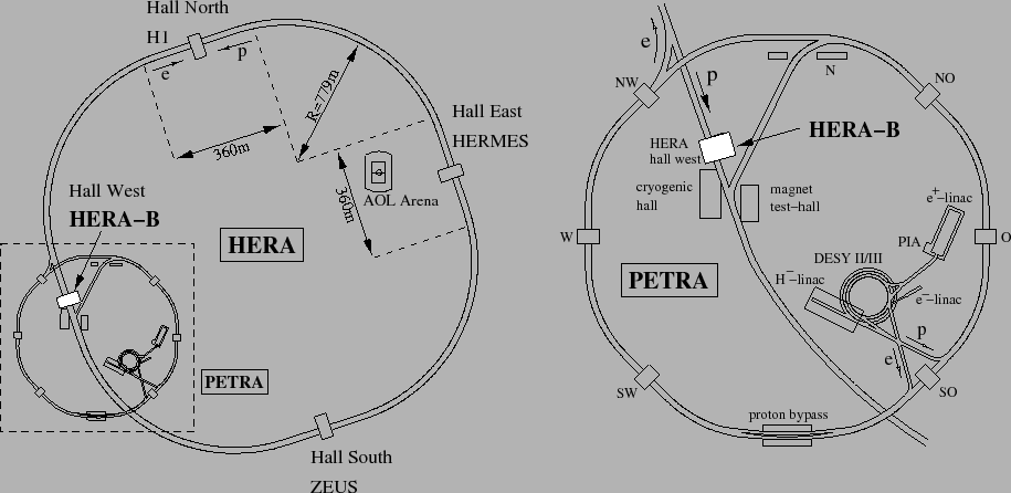 \begin{figure}\epsffile{/data/gorbunov/hera/hera+aol.eps}\end{figure}