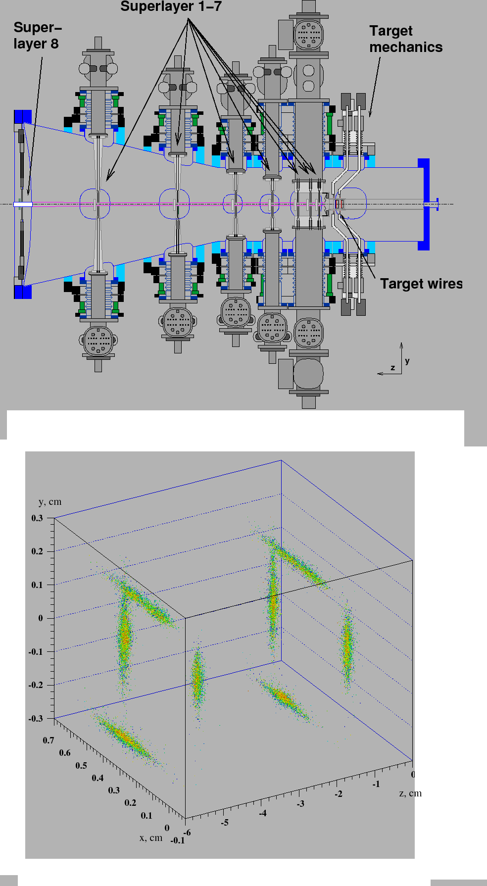 \begin{figure}\epsffile{/data/gorbunov/hera/VDS_Scheme1.eps}
\epsffile{/data/gorbunov/hera/8wires.eps}\end{figure}