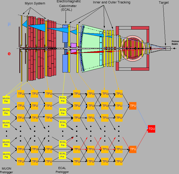 \begin{figure}\epsffile{/data/gorbunov/hera/FLT_scheme.eps}\end{figure}