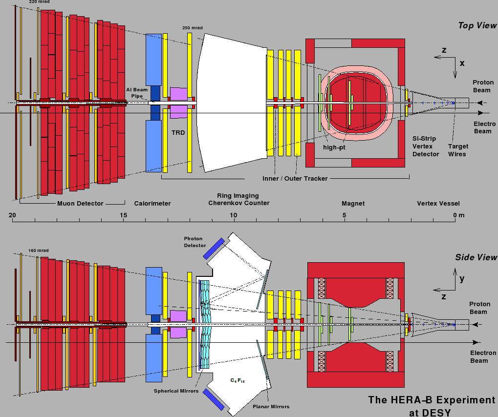\begin{figure}\epsffile{/data/gorbunov/hera/detector_schematic_2002.eps}\end{figure}