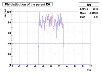 D0_Phi.bmp