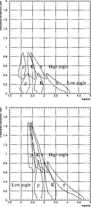 \begin{figure}\epsfxsize =7cm
\centerline{\epsfbox{acceptance.eps}}\end{figure}