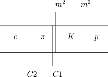 \begin{figure}\setlength{\unitlength}{1cm}\begin{picture}(9,6)
\put(0,2){\frameb...
...\put(6,2){\line(0,3){3}}
\put(6,5.4){$m^2$}
\end{picture}\normalsize\end{figure}