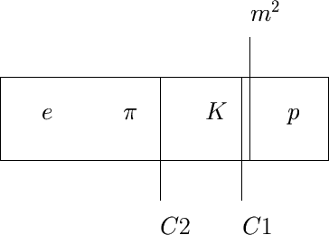 \begin{figure}\setlength{\unitlength}{1cm}\begin{picture}(9,6)
\put(0,2){\frameb...
...ut(5.9,1){\line(0,3){3}}
\put(5.9,.2){$C1$}
\end{picture}\normalsize\end{figure}