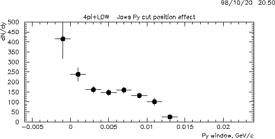 \begin{figure}\epsfxsize =12cm
\centerline{\epsfbox{pycut_4pi+low.eps}}\end{figure}