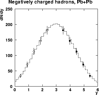 \begin{figure}\epsfxsize =8cm
\centerline{\epsfbox{na49_h-.eps}} \end{figure}