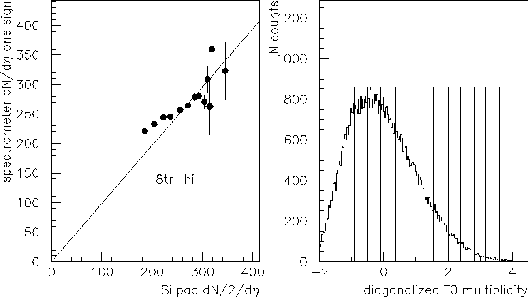 \begin{figure}\epsfxsize =12cm
\epsfbox{spmtr_si_corr.ps}\end{figure}