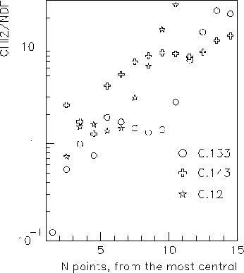 \begin{figure}\epsfxsize =8cm
\epsfbox{c_chi2.ps}\end{figure}