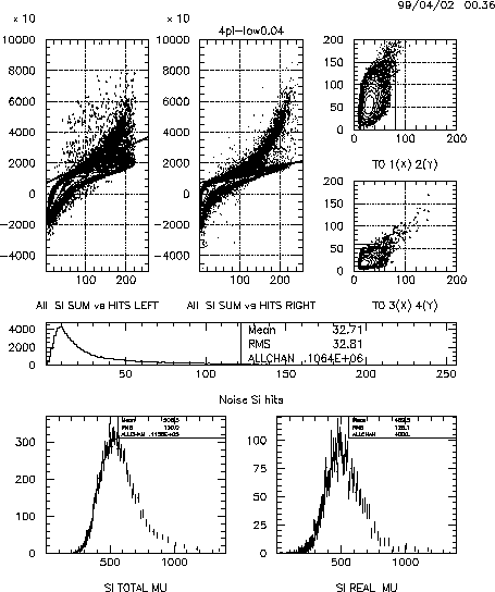 \begin{figure}\epsfxsize =10cm
\epsfbox{sird_4pi-low0.04.eps} \end{figure}